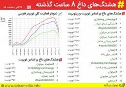 هشتک #تشنگي_دربام_ايران ترند برتر توييتر شد!/ درخواست کاربران فضاي مجازي از مسئولين براي حل مشکل آب چهارمحال و بختياري!